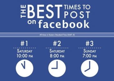 Thời điểm đăng bài trên Facebook hiệu quả nhất